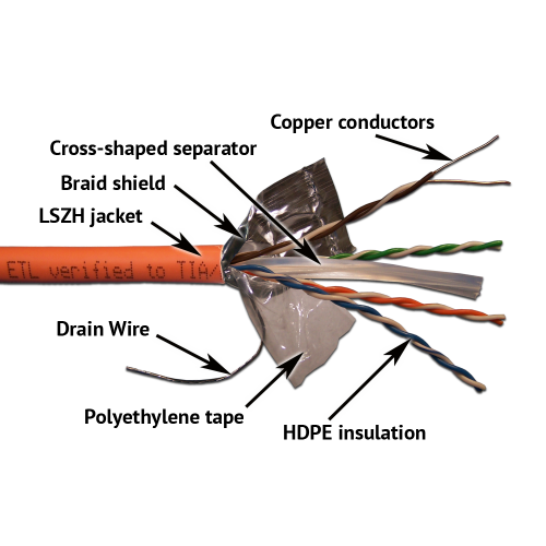 LANMASTER FTP cable, 4 pairs, cat. 6, with separator, 250Mhz, LSZH, 305 m